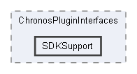 SDKSupport