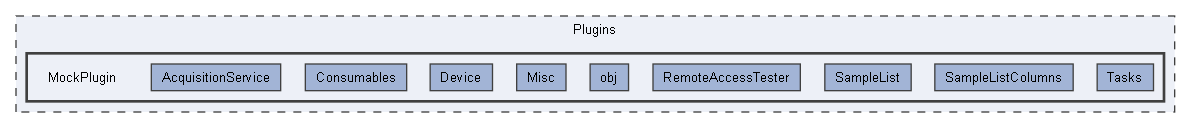 MockPlugin